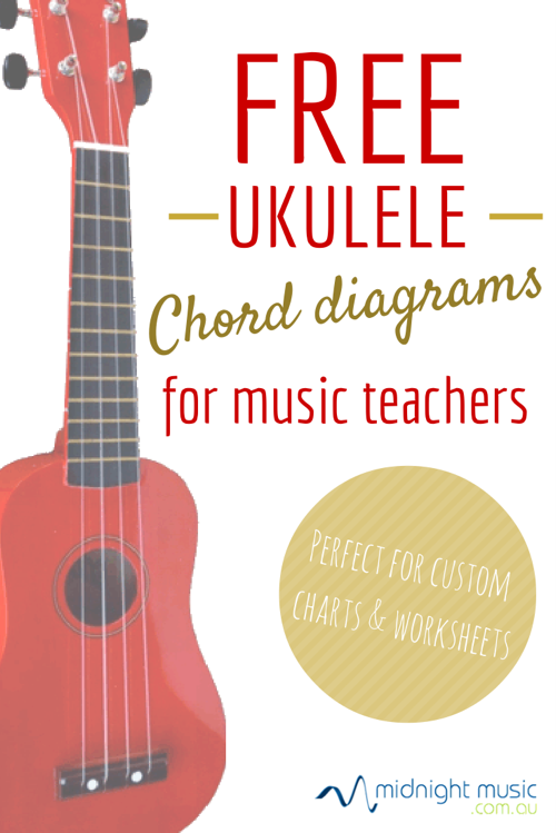 Blank Ukulele Chord Chart Printable