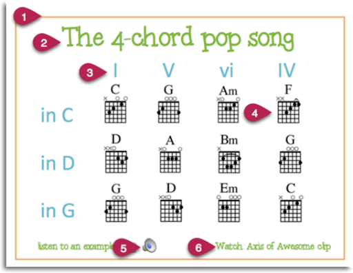 Chord chart example